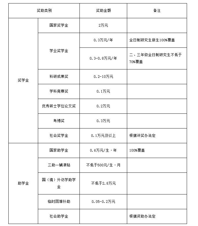 2021MPAcc招生簡章：重慶理工大學(xué)2021年碩士研究生招生簡章