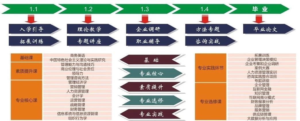 2021年MBA招生簡(jiǎn)章：北方工業(yè)大學(xué)2021年MBA招生簡(jiǎn)章