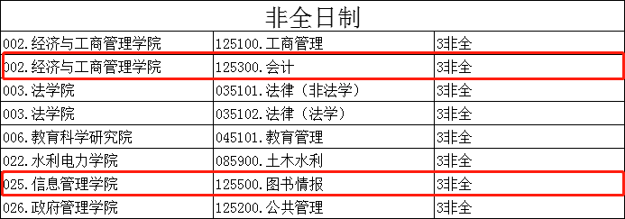 2020考研MPAcc調(diào)劑信息：黑龍江大學(xué)2020年MPAcc調(diào)劑信息