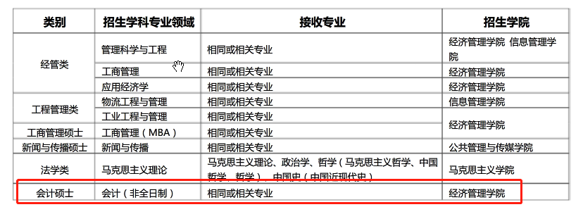 2020考研MPAcc調劑信息：北京信息科技大學2020年MPAcc調劑信息