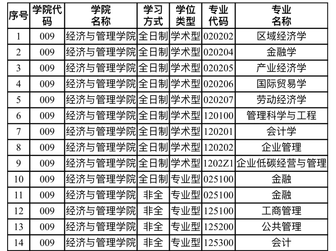 2020考研MPAcc調(diào)劑信息：湖北工業(yè)大學(xué)2020年MPAcc調(diào)劑信息