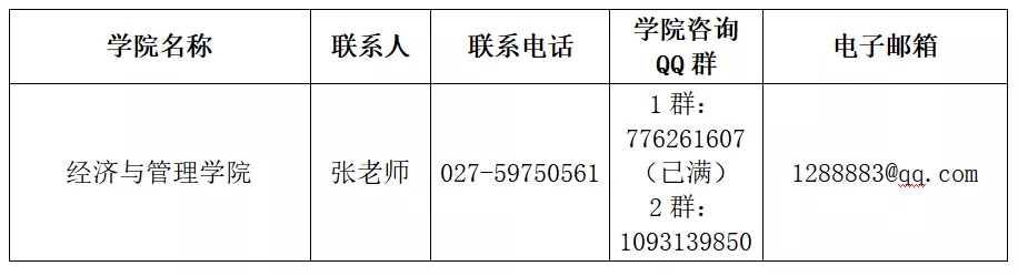 2020考研MPAcc調(diào)劑信息：湖北工業(yè)大學(xué)2020年MPAcc調(diào)劑信息