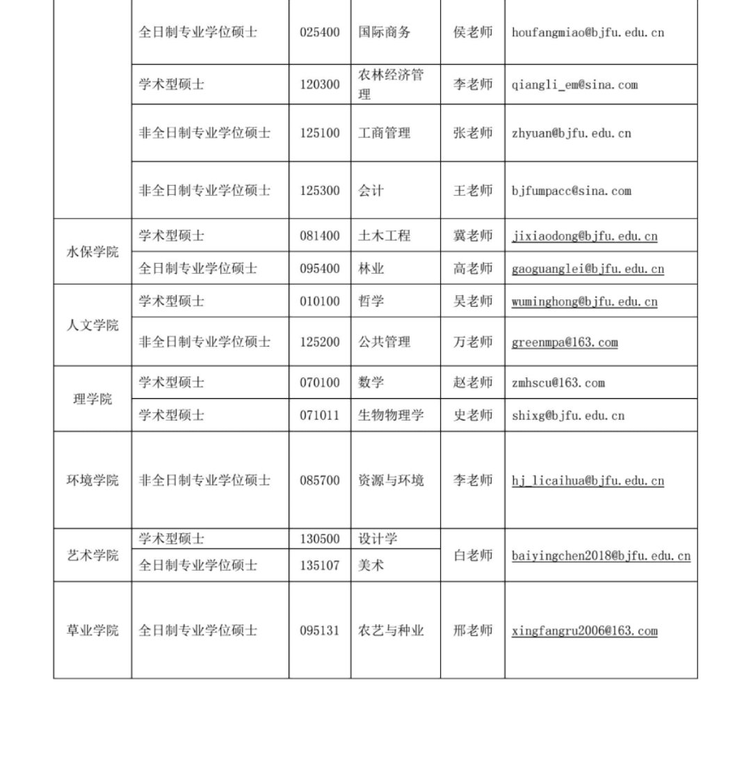 2020考研MPAcc調(diào)劑信息：北京林業(yè)大學2020年MPAcc調(diào)劑信息