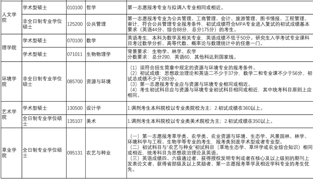 2020考研MPAcc調(diào)劑信息：北京林業(yè)大學2020年MPAcc調(diào)劑信息