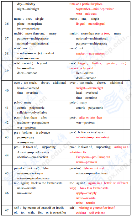 考研英語二