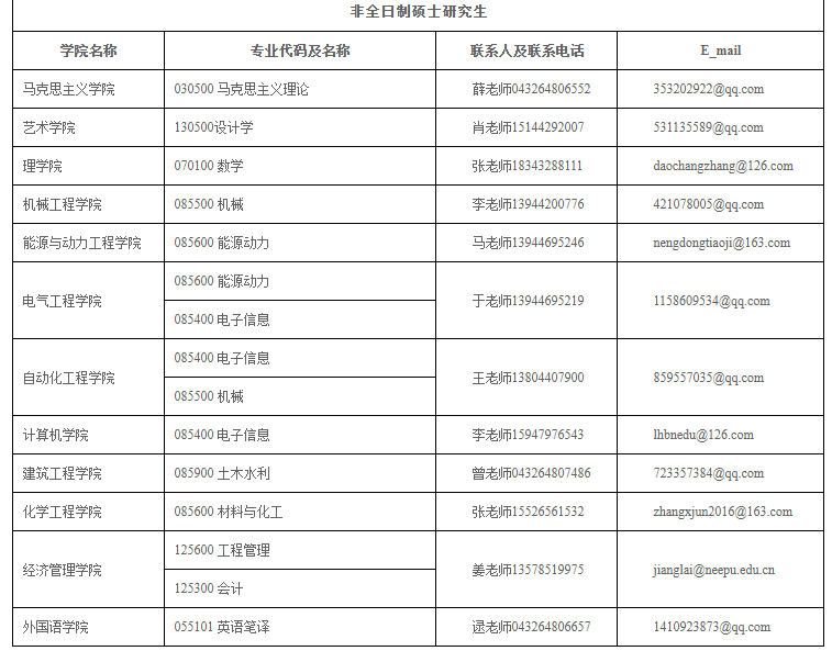 2020考研MPAcc調(diào)劑信息：東北電力大學(xué)2020年MPAcc調(diào)劑信息