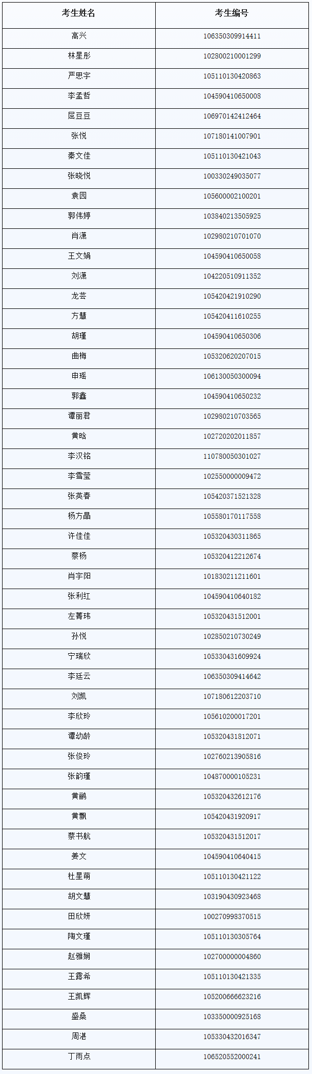 2020新傳調(diào)劑：湖南理工學(xué)院2020年新傳專(zhuān)碩（MJC）調(diào)劑復(fù)試名單及考試工作安排