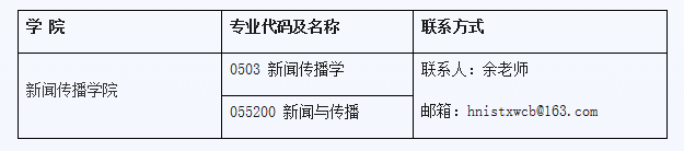 2020新傳調(diào)劑：湖南理工學(xué)院2020年新傳專(zhuān)碩（MJC）預(yù)調(diào)劑信息公告