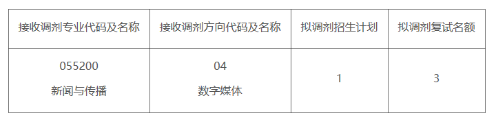 2020新傳調(diào)劑：中山大學(xué)2020年新傳專(zhuān)碩（MJC）調(diào)劑公告