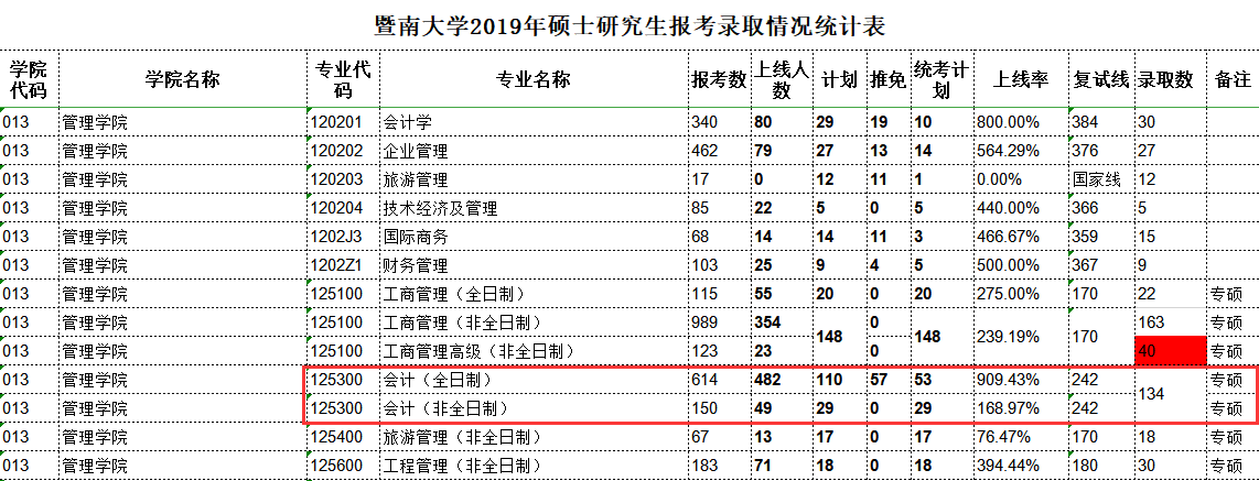 2020MPAcc報錄比 