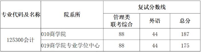 華東理工大學