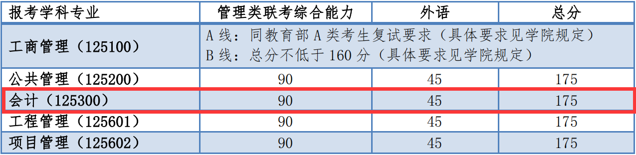 同濟大學分數(shù)線