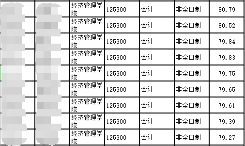 太原理工大學擬錄取