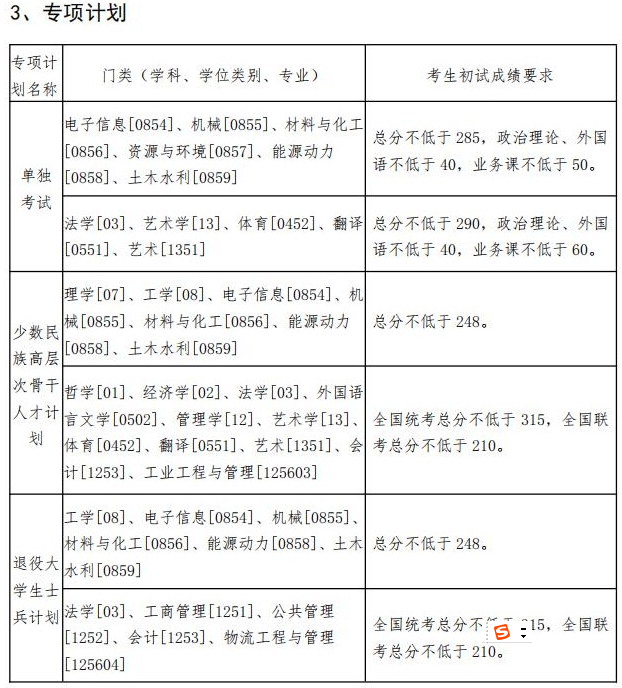 2020MPAcc分?jǐn)?shù)線：東北大學(xué)2020年碩士研究生復(fù)試分?jǐn)?shù)線