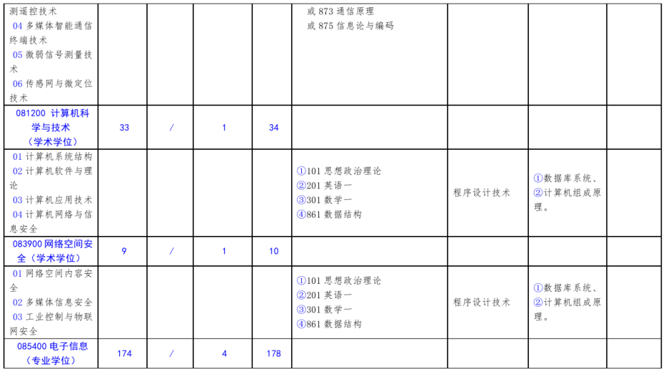 北方工業(yè)大學2021年碩士研究生考試招生專業(yè)目錄