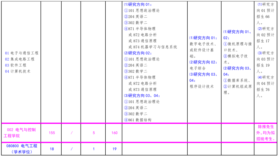 北方工業(yè)大學2021年碩士研究生考試招生專業(yè)目錄