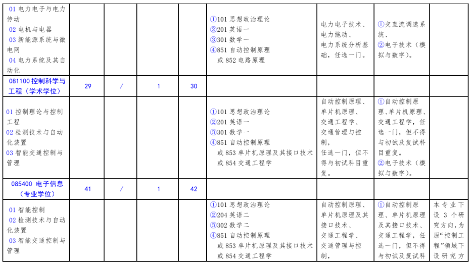 北方工業(yè)大學2021年碩士研究生考試招生專業(yè)目錄