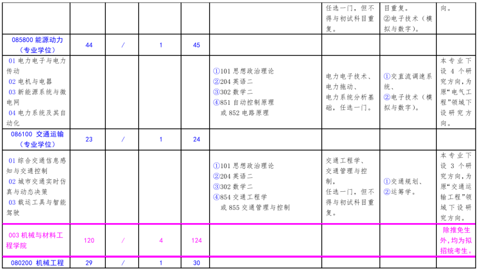 北方工業(yè)大學2021年碩士研究生考試招生專業(yè)目錄