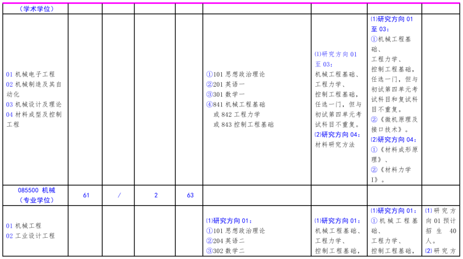 北方工業(yè)大學2021年碩士研究生考試招生專業(yè)目錄