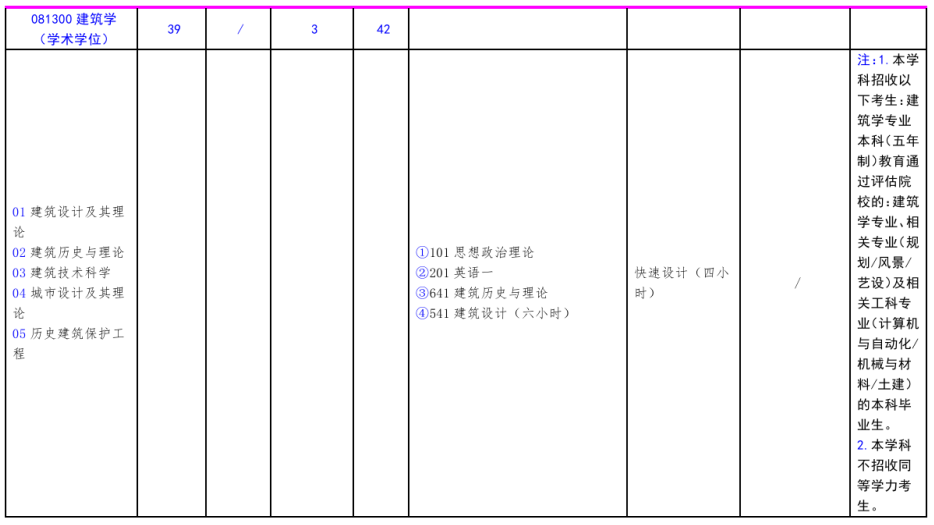 北方工業(yè)大學2021年碩士研究生考試招生專業(yè)目錄