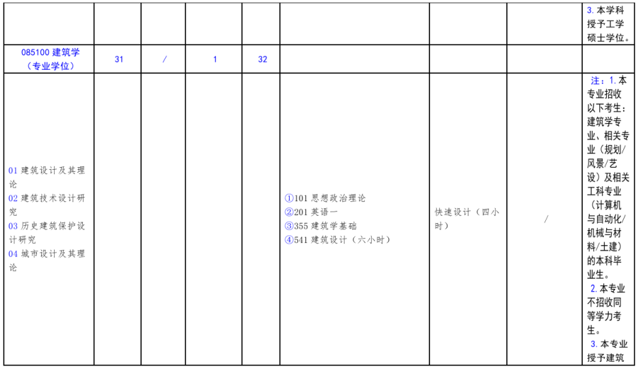 北方工業(yè)大學2021年碩士研究生考試招生專業(yè)目錄