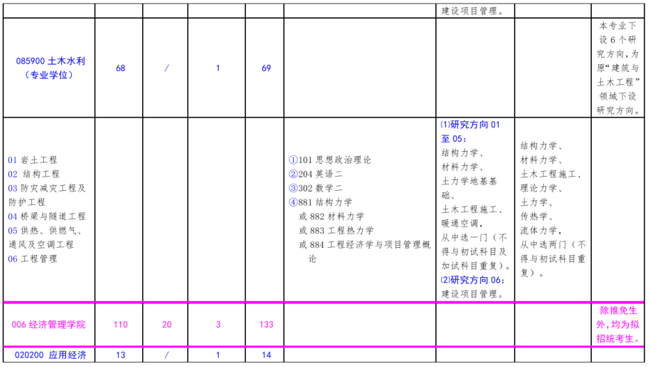 北方工業(yè)大學2021年碩士研究生考試招生專業(yè)目錄