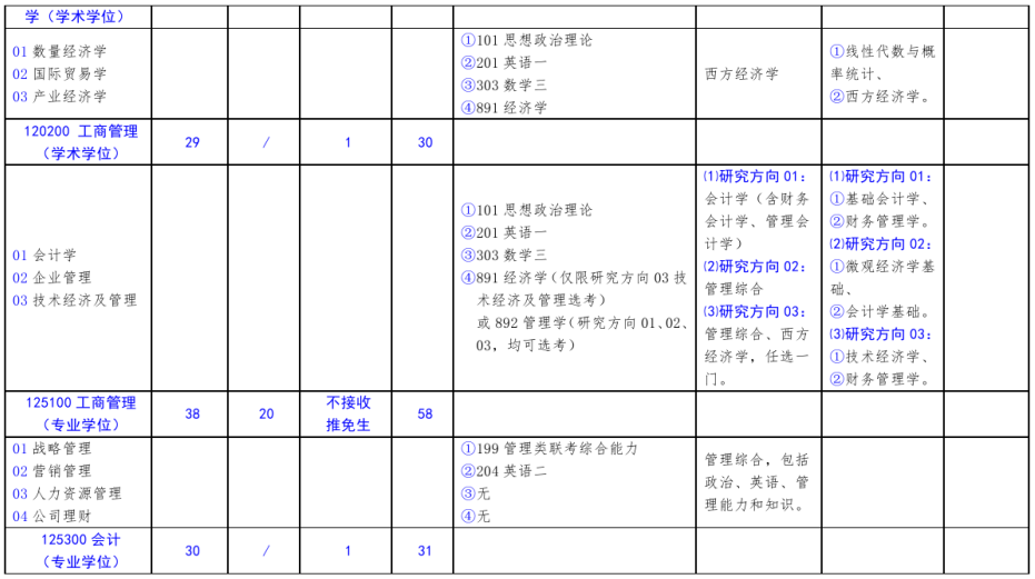 北方工業(yè)大學2021年碩士研究生考試招生專業(yè)目錄