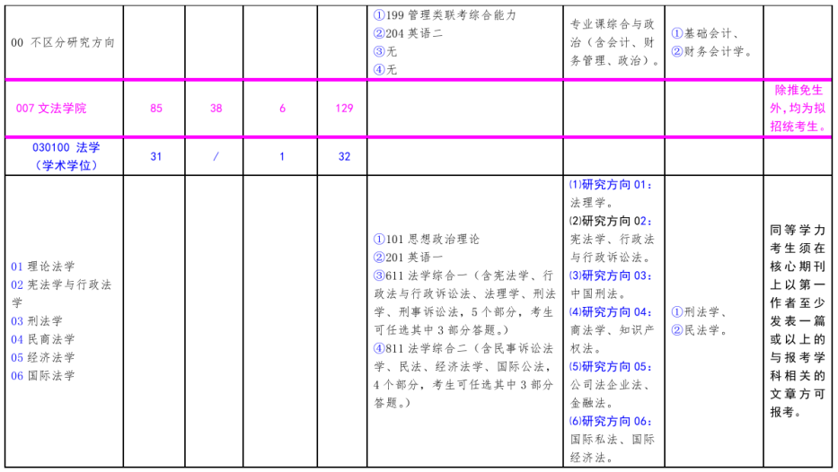 北方工業(yè)大學2021年碩士研究生考試招生專業(yè)目錄