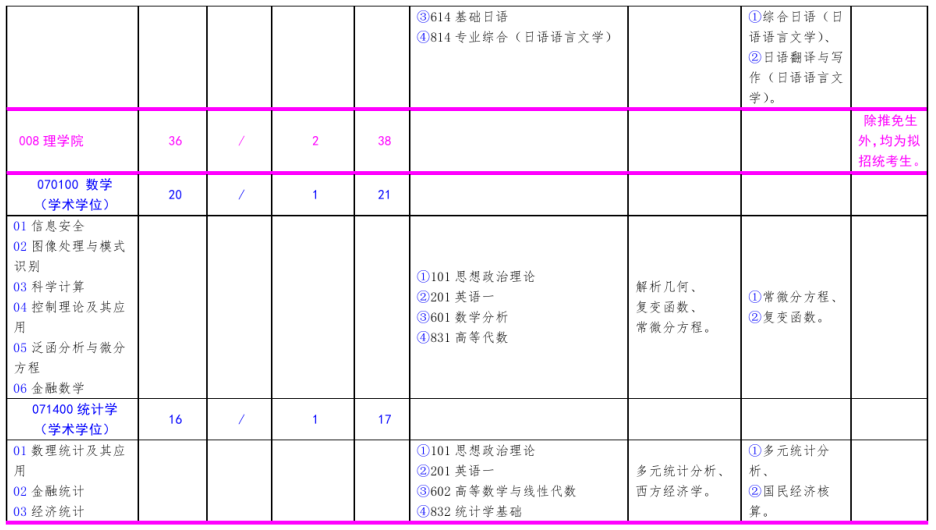 北方工業(yè)大學2021年碩士研究生考試招生專業(yè)目錄