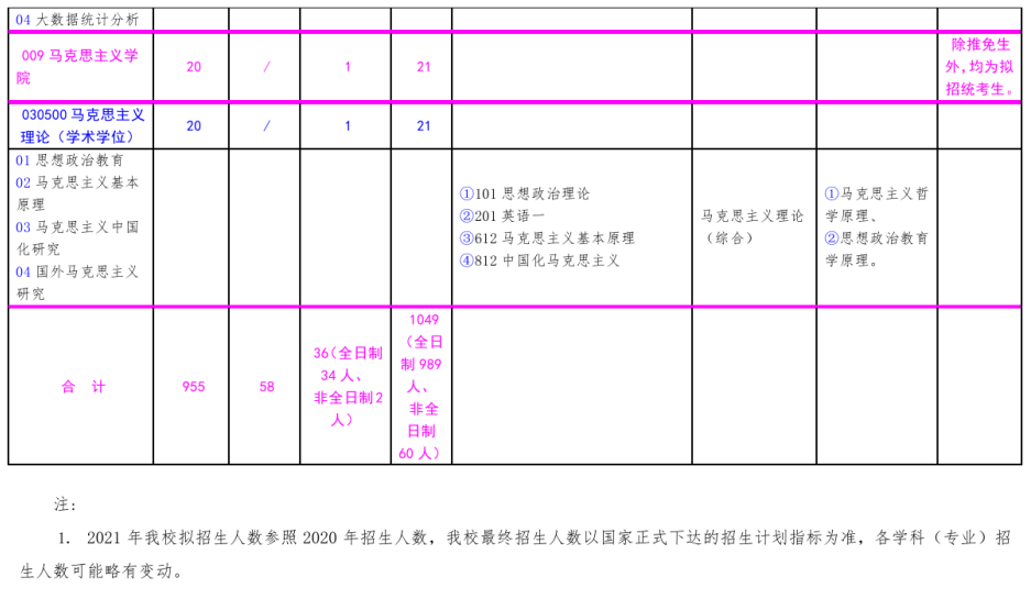 北方工業(yè)大學2021年碩士研究生考試招生專業(yè)目錄