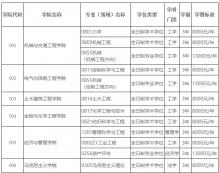 2021考研招生簡章：廣西科技大學(xué)2021年全日制碩士研究生招生簡章