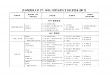 2021考研專業(yè)目錄：吉林外國(guó)語大學(xué)2021年碩士研究生招生專業(yè)目錄及考試科目