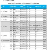 2020MPAcc分?jǐn)?shù)線：杭州電子科技大學(xué)2020年碩士研究生招生考試復(fù)試分?jǐn)?shù)線