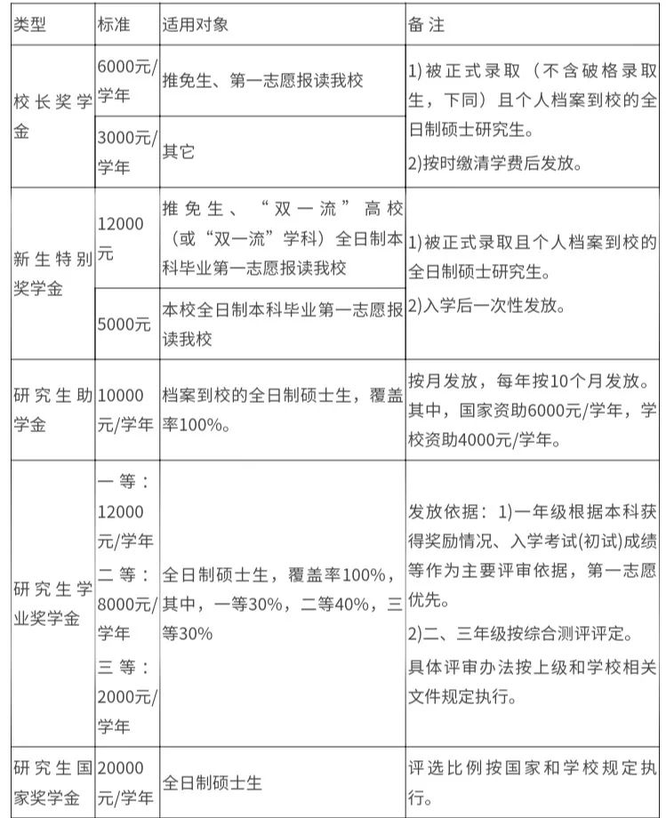 2021考研招生簡章：廣東海洋大學(xué)2021年碩士研究生招生章程