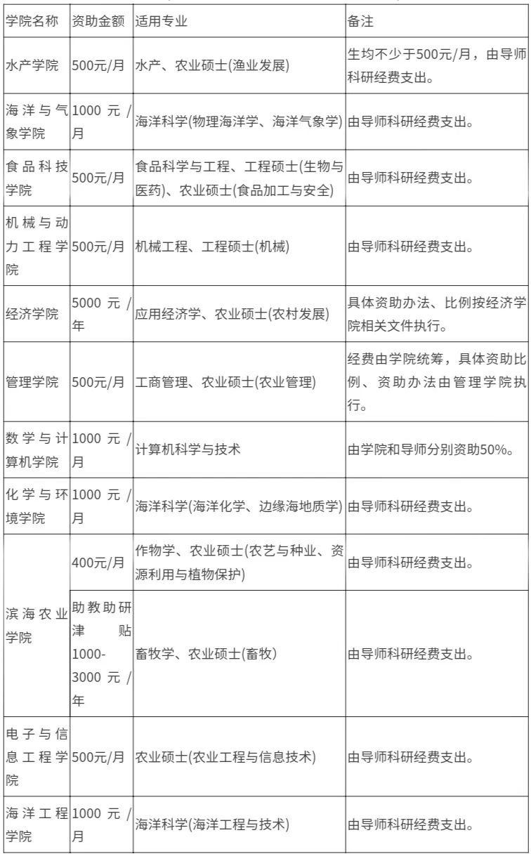 2021考研招生簡章：廣東海洋大學(xué)2021年碩士研究生招生章程