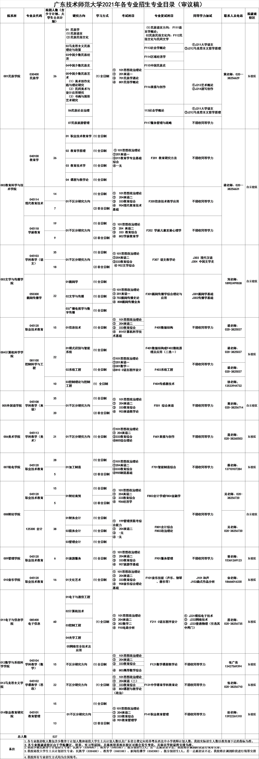 2021考研招生簡章：廣東技術(shù)師范大學(xué)2021年研究生招生章程發(fā)布