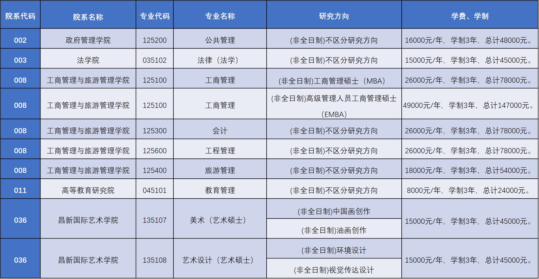 2021考研招生簡章：云南大學2021年碩士研究生招生章程?