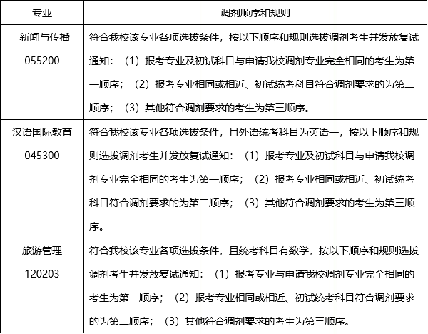 2020新傳調(diào)劑：重慶交通大學(xué)2020年新傳專碩（MJC）調(diào)劑工作實施細(xì)則