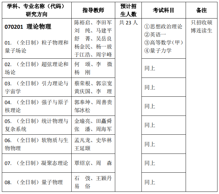 中國科學院理論物理研究所 2021 年碩士研究生招生專業(yè)目錄