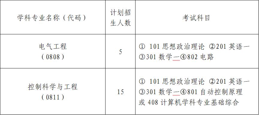 冶金自動(dòng)化研究設(shè)計(jì)院2021年碩士研究生招生簡(jiǎn)章