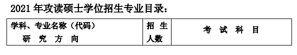 中國科學院上海應用物理研究所2021年碩士研究生專業(yè)目錄及參考書目