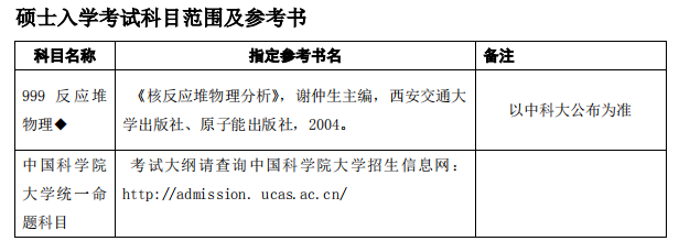 中國科學院上海應用物理研究所2021年碩士研究生專業(yè)目錄及參考書目