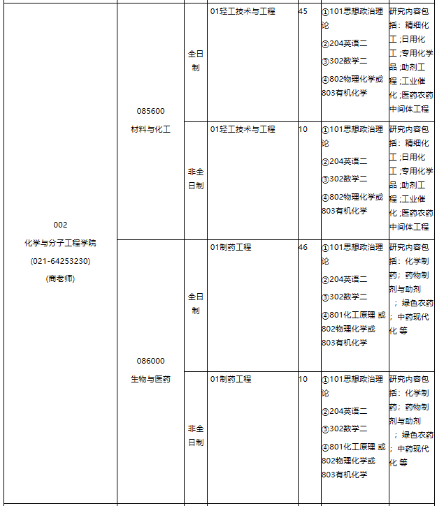 華東理工大學(xué)2021年專業(yè)學(xué)位碩士研究生招生專業(yè)目錄