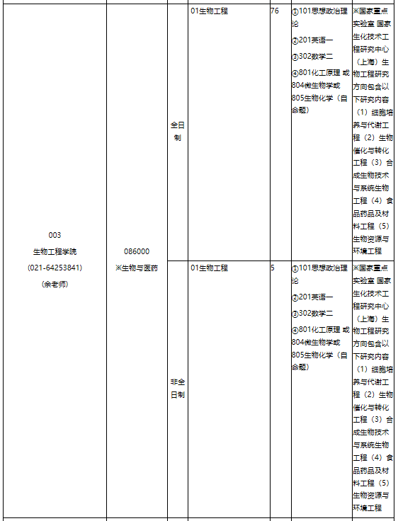 華東理工大學(xué)2021年專業(yè)學(xué)位碩士研究生招生專業(yè)目錄