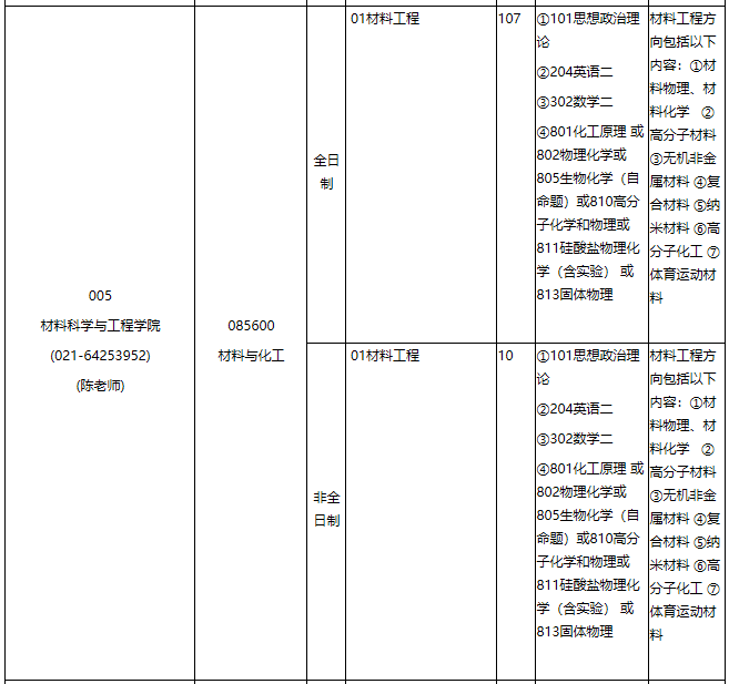 華東理工大學(xué)2021年專業(yè)學(xué)位碩士研究生招生專業(yè)目錄