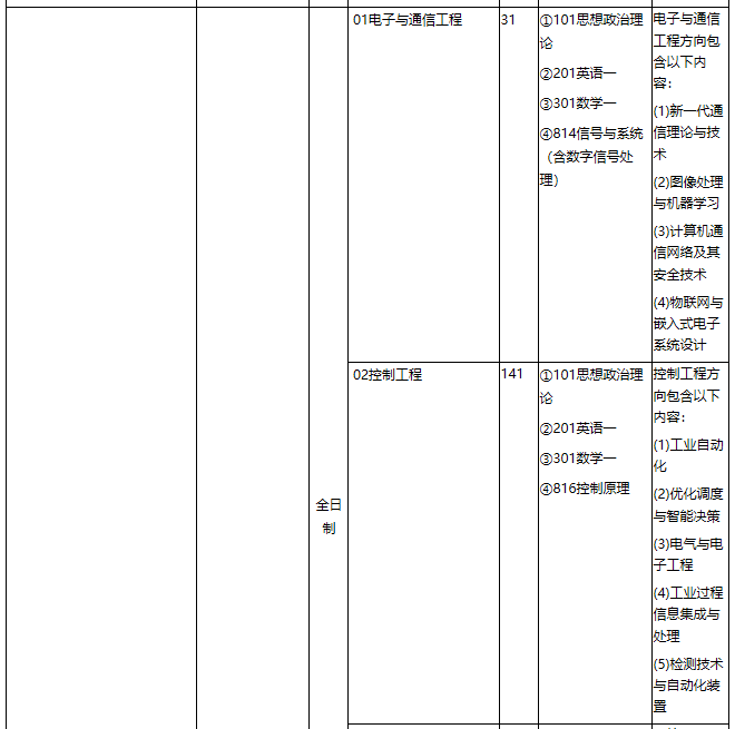 華東理工大學(xué)2021年專業(yè)學(xué)位碩士研究生招生專業(yè)目錄