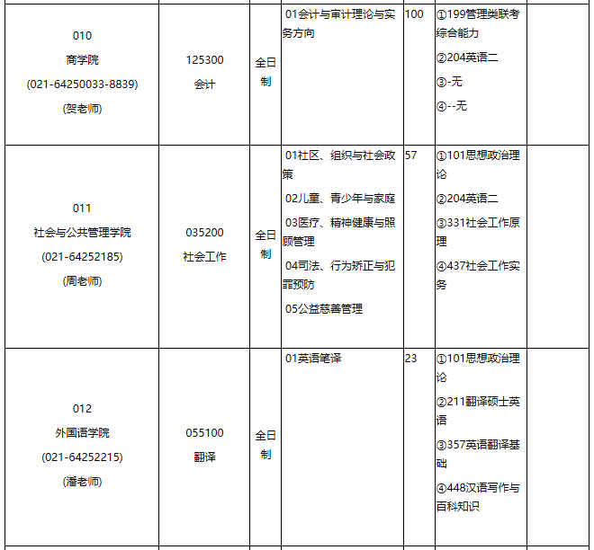 華東理工大學(xué)2021年專業(yè)學(xué)位碩士研究生招生專業(yè)目錄