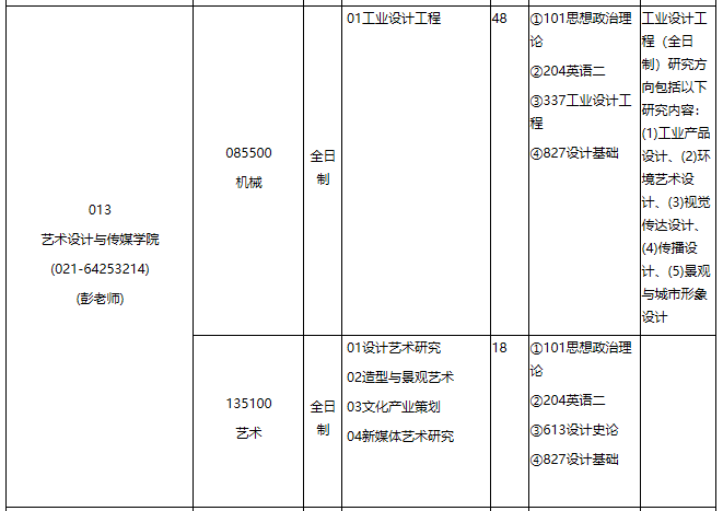 華東理工大學(xué)2021年專業(yè)學(xué)位碩士研究生招生專業(yè)目錄