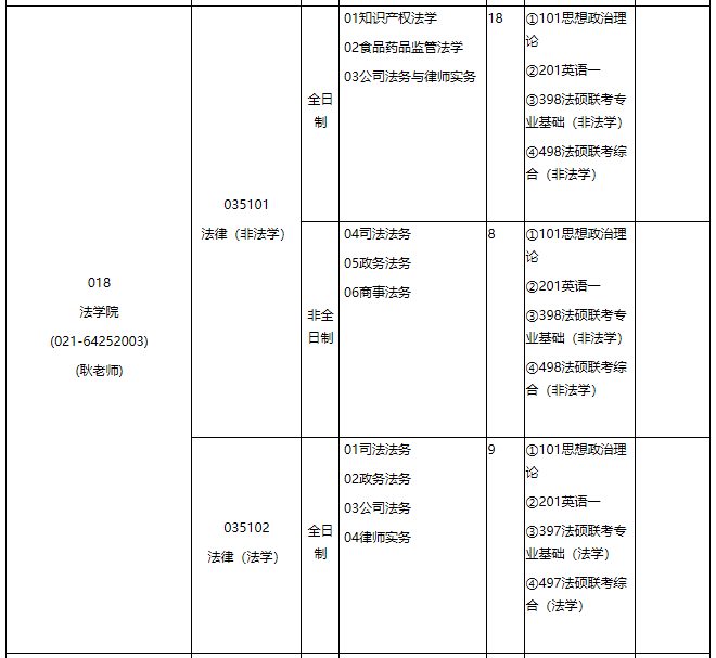 華東理工大學(xué)2021年專業(yè)學(xué)位碩士研究生招生專業(yè)目錄