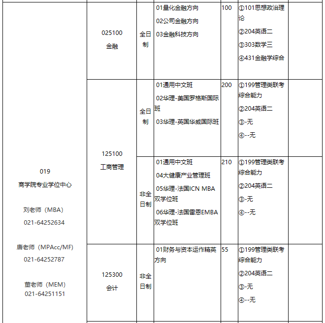 華東理工大學(xué)2021年專業(yè)學(xué)位碩士研究生招生專業(yè)目錄